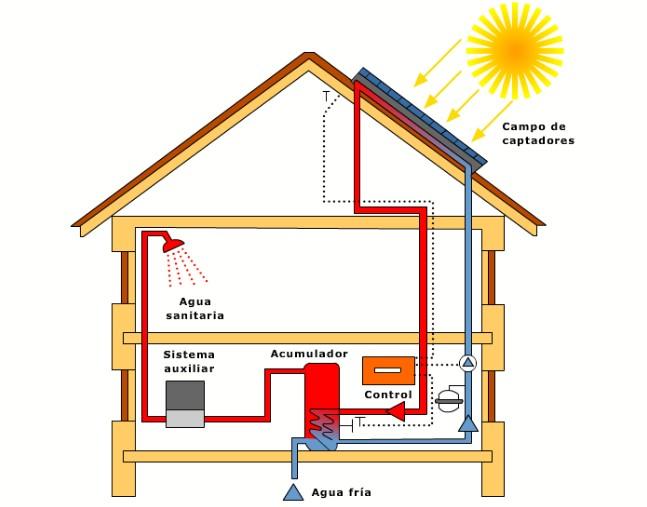 ACS-SOLAR