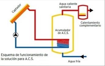 Sistema-ACS